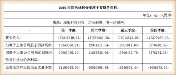 3亿!这家印染助剂龙头在珠海开建高端功能性纺织化学品项目基地